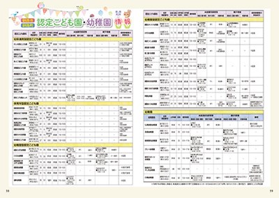 ハポート秋冬2025-38P 幼稚・保育園一覧